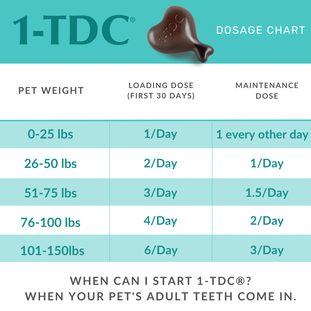 1-TDC Oral Health + Mobility Support  Dogs - 12 bottles – (1440 soft gels)