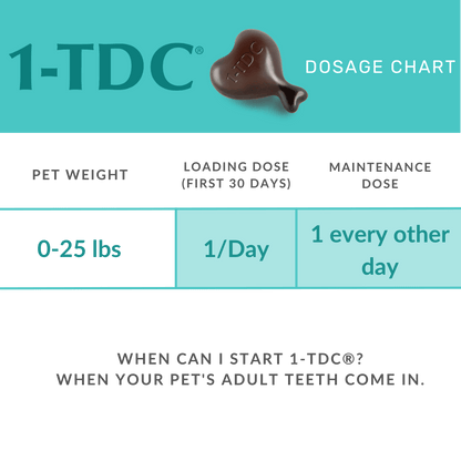 1-TDC Oral Health + Mobility Support for Cats (30 count)